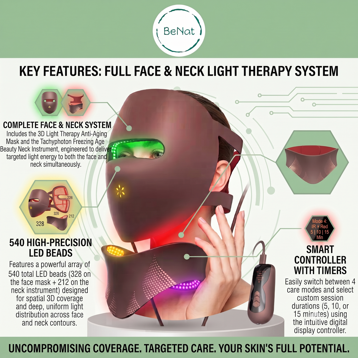 3D Phototherapy Anti-Aging Mask & Photonic Neck Sculpting System