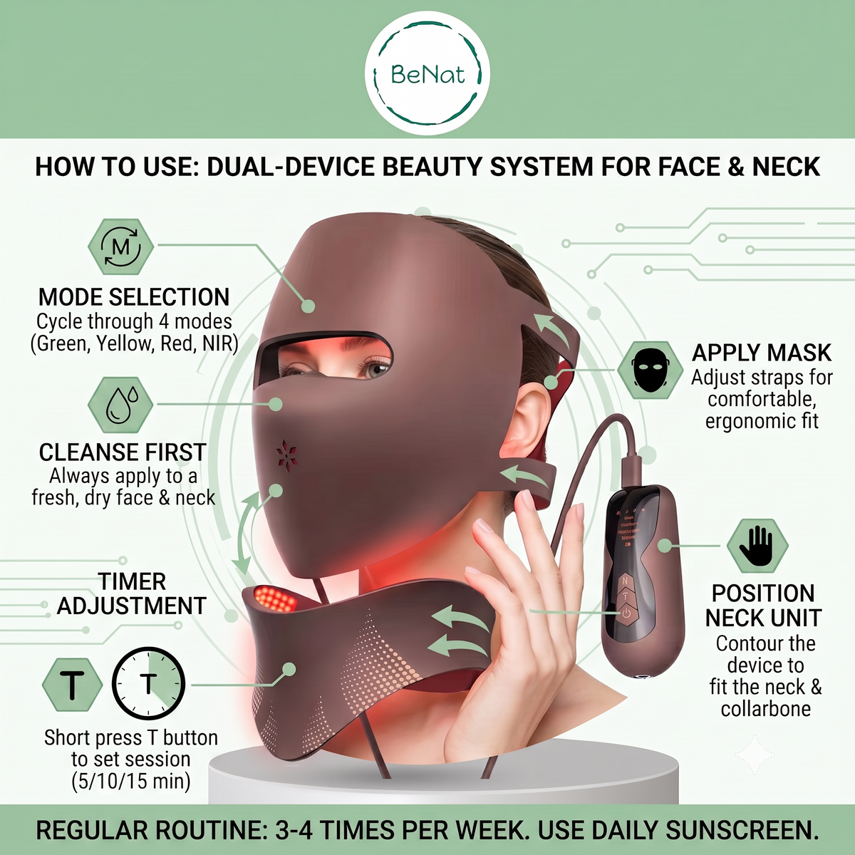 3D Phototherapy Anti-Aging Mask & Photonic Neck Sculpting System